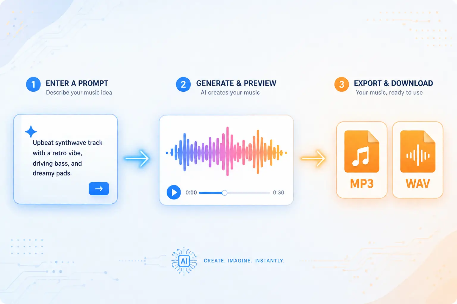 Step-by-step workflow of generating and exporting an AI instrumental track online
